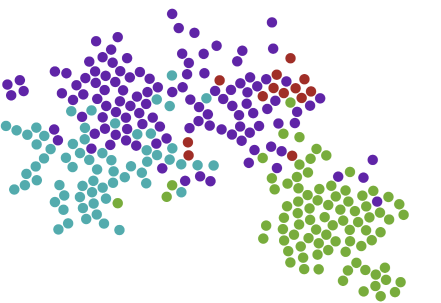 Complex Networks
